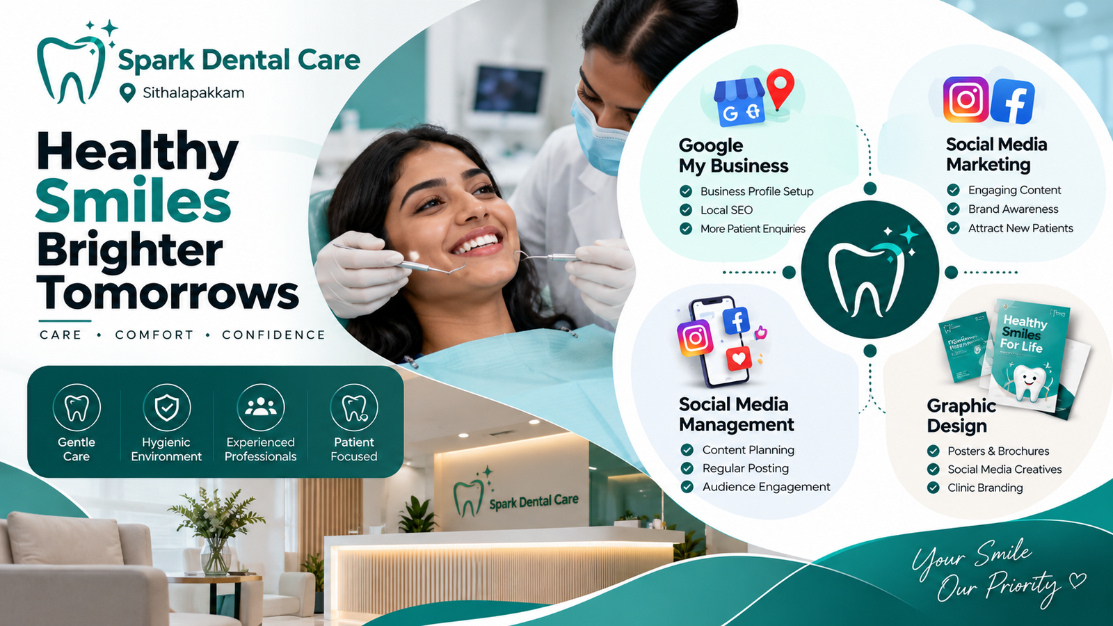 Spark Dental Clinic case study – How Did We Rank Spark Dental Clinic #1 for Dental Implant Searches?