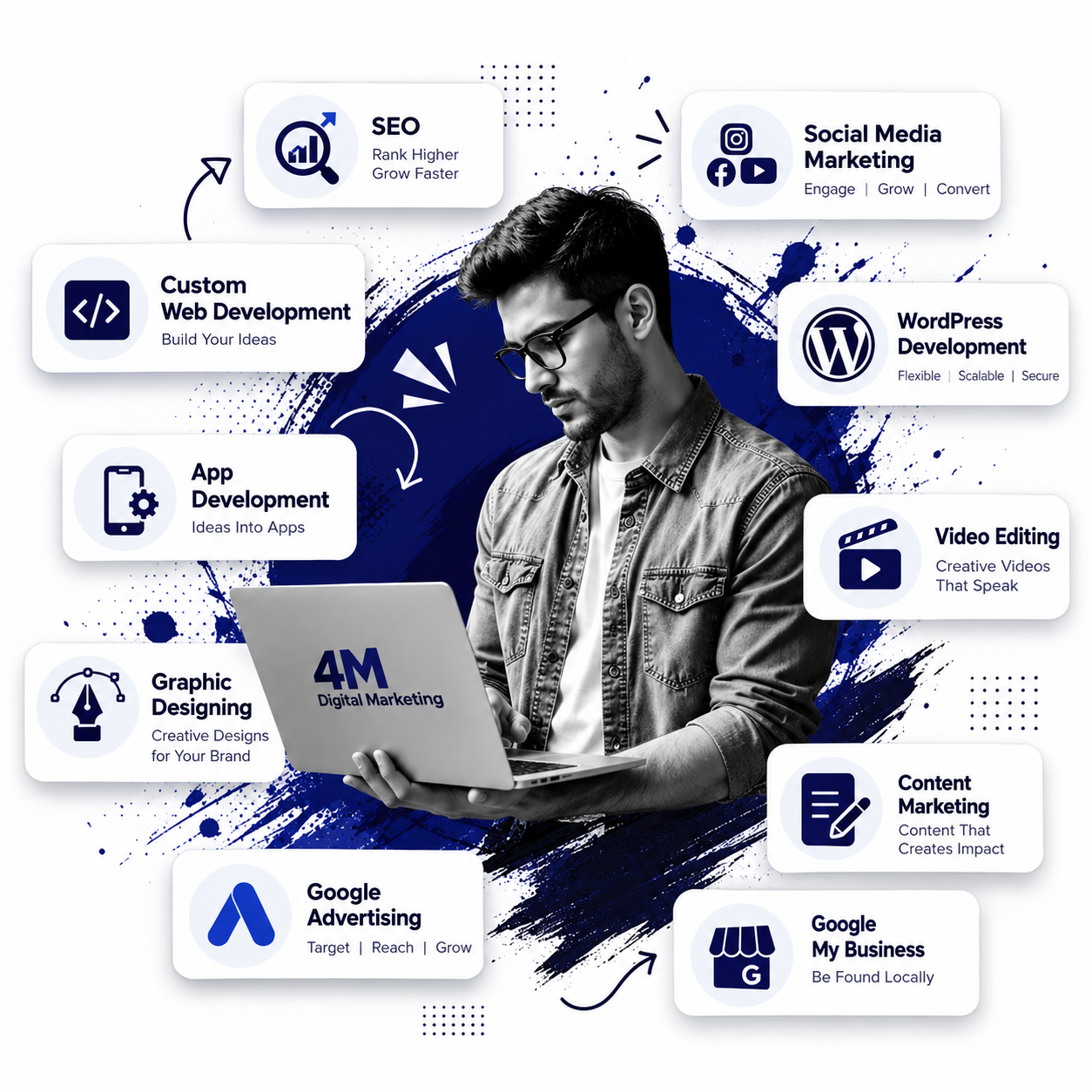 About 4M Digital Marketing